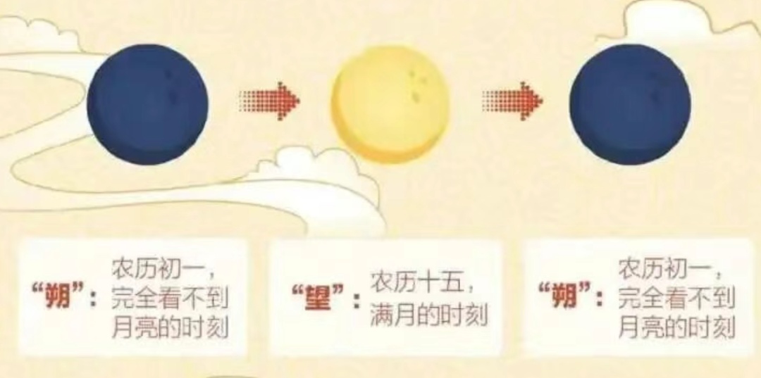 “两个春节”冲上热搜！网友热议：会不会放两次假，上海天文台这样回应