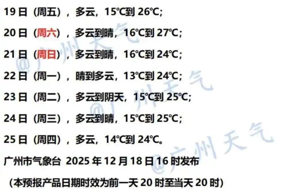 冬至或有弱冷空气到访广州，广马或在17～23℃气温中进行