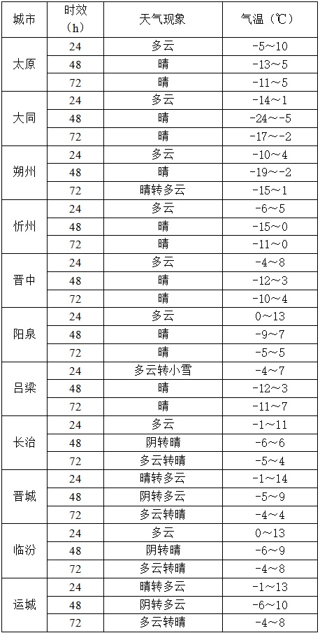 大风降温来袭！山西局地有降雪！