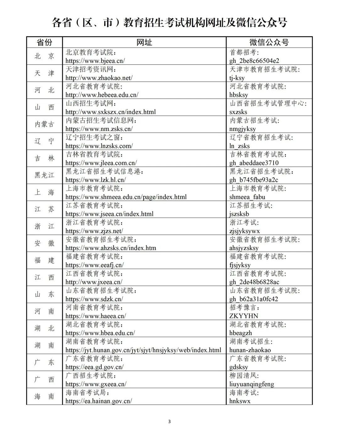 提醒！研考倒计时1天，这些问题请注意→