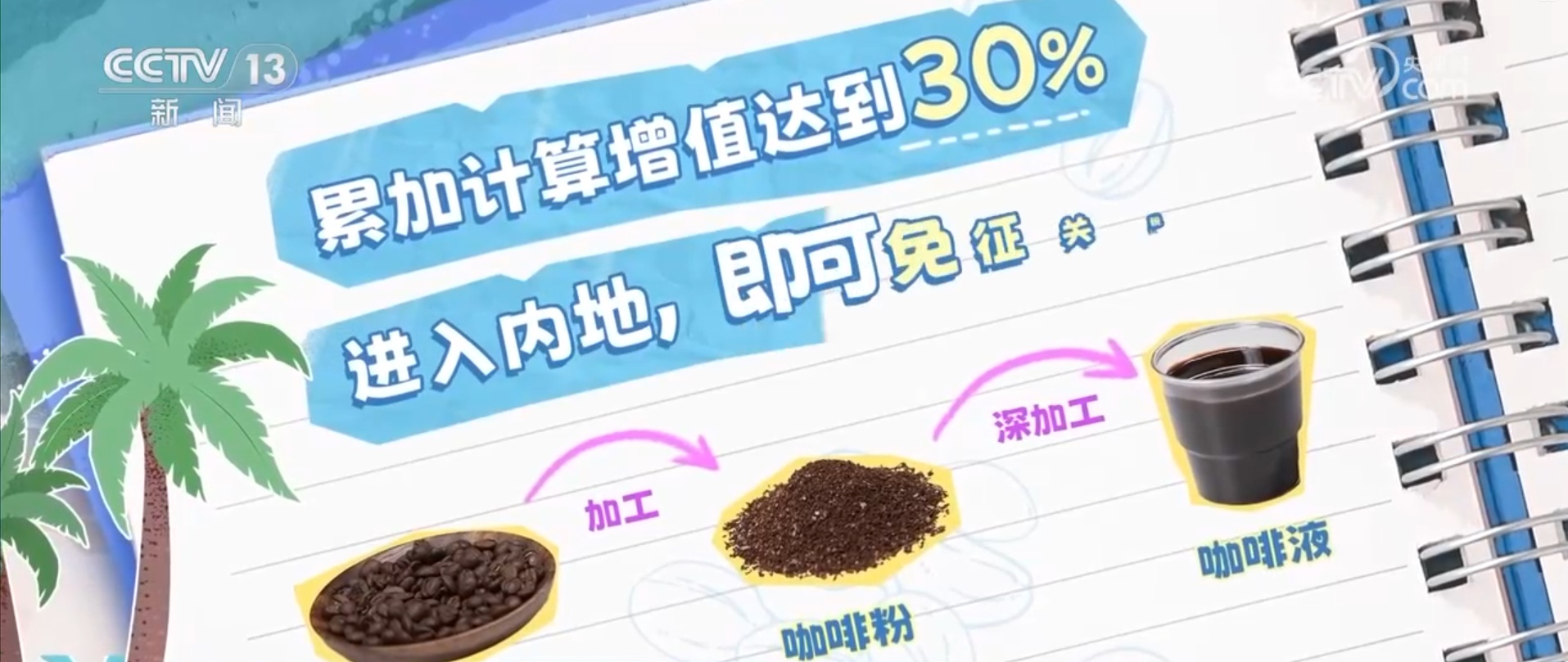 “放”“免”“简” 从大数据里的“动词变化”看海南封关带来的新机遇