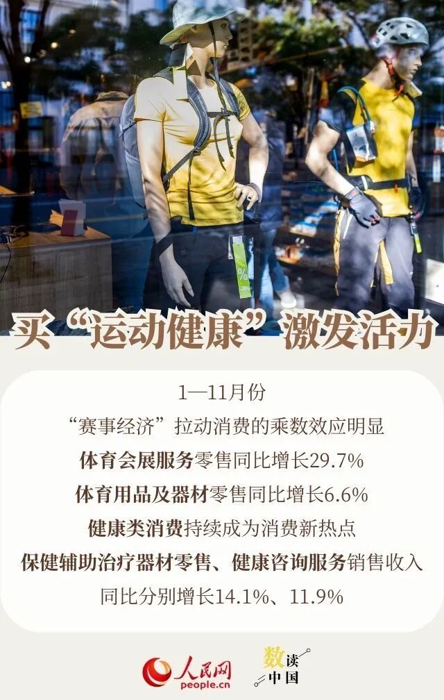 买“新三件”、买“出游”、买“情绪”……今年大家爱买啥？