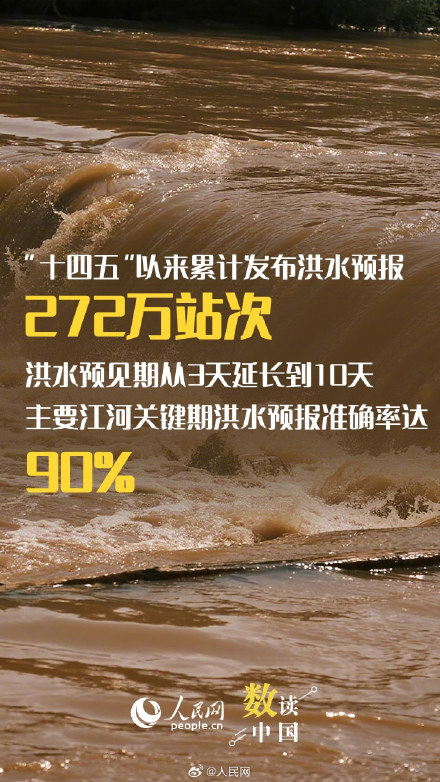 一组数据看数智大脑如何治水