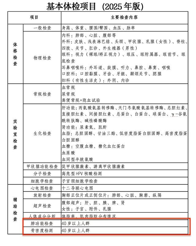 40岁后，这2个部位加速衰老！两项检查必做→