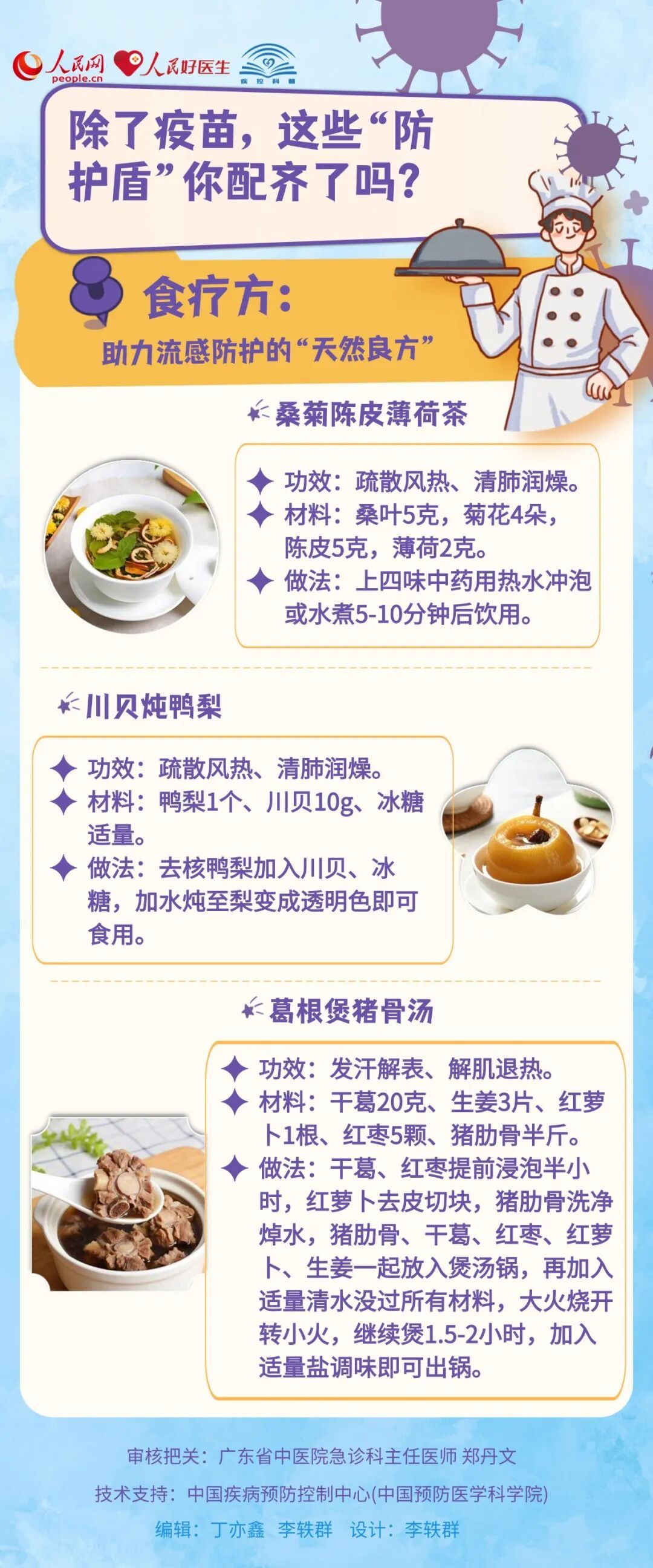 最新监测：流感活动整体已达“拐点”！