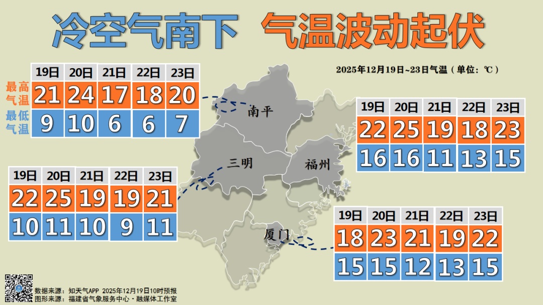 福建天气大回暖！周末出门的注意→