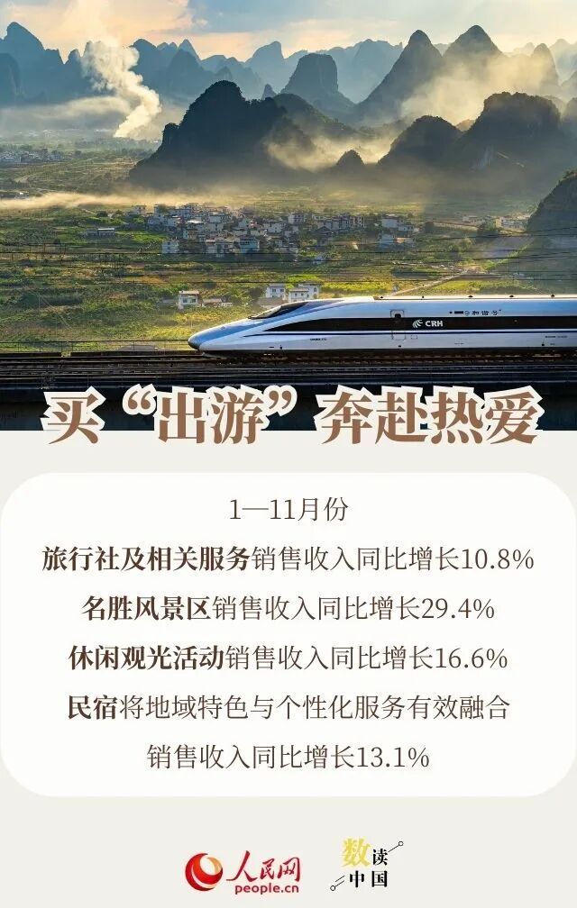 买“新三件”、买“出游”、买“情绪”……今年大家爱买啥？