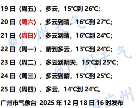 新冷空气马上到！广州只降温，不下雨
