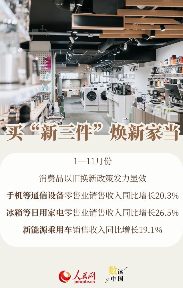 透过数据看消费:今年大家爱买啥 透过数据看消费:今年大家爱买啥