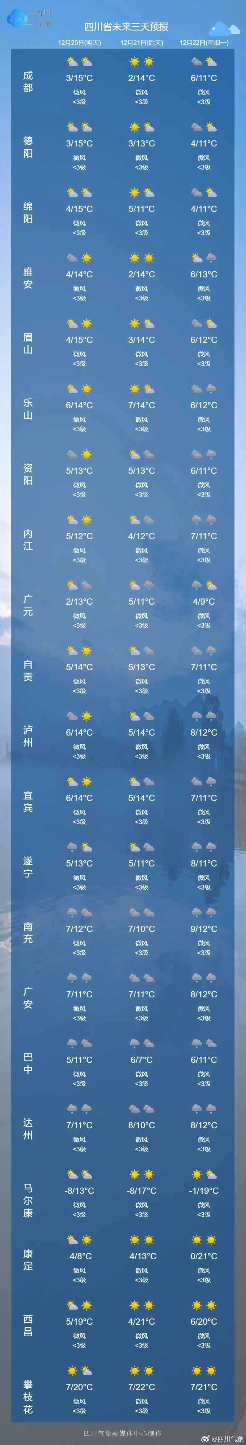 吹走雾霾！四川盆地周末有大风降水，空气质量将明显转好