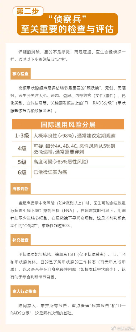 查出甲状腺结节？科学应对五步走