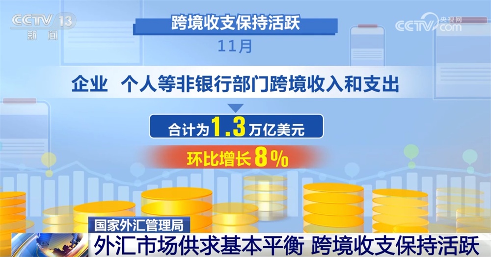 数据彰显我国外汇市场继续保持平稳运行 “韧性”“稳健”“有序”成为亮点
