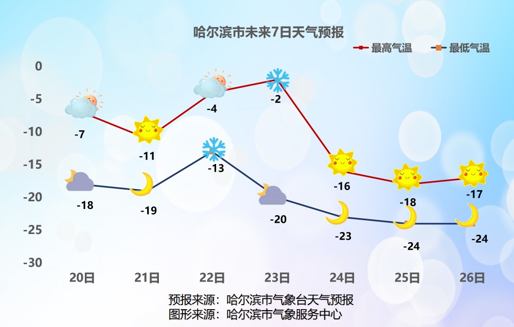 4.2℃！临近冬至冰城下起小雨，听听专家怎么说