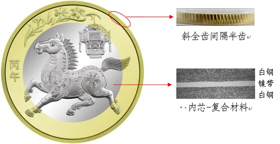 定了！2026年贺岁纪念币和纪念钞即将发行