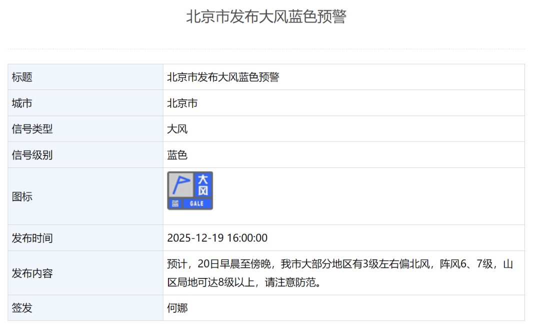 北京今天风速极大值出现在这里,达12级 北京今天风速极大值出现在这里,达12级