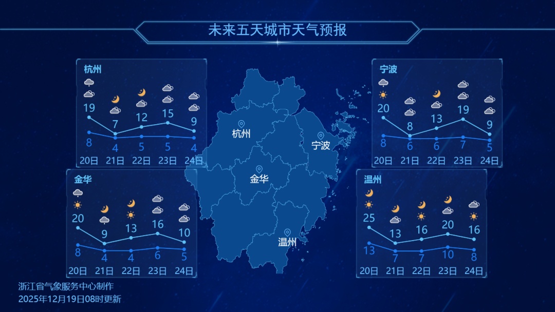 25℃俯冲至-2℃！浙江周末被冷空气硬控，降温+大风+小雨齐上阵
