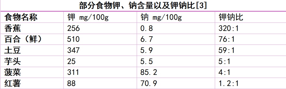 这个清甜“蒜头”，竟是血压、血糖、体重三重友好食材