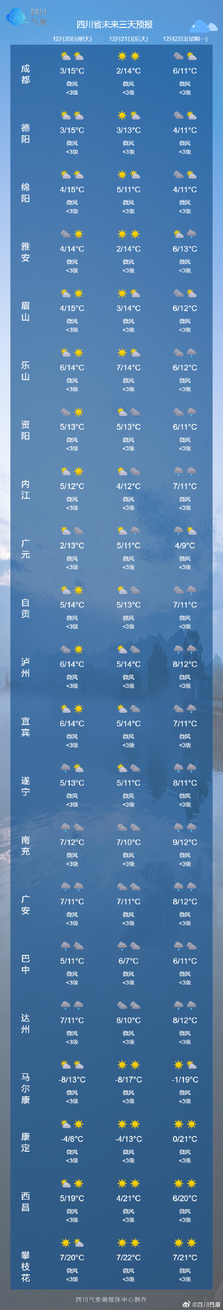四川本周末空气质量将明显转好 四川本周末空气质量将明显转好