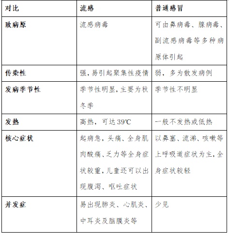 青岛市疾控中心发布提醒