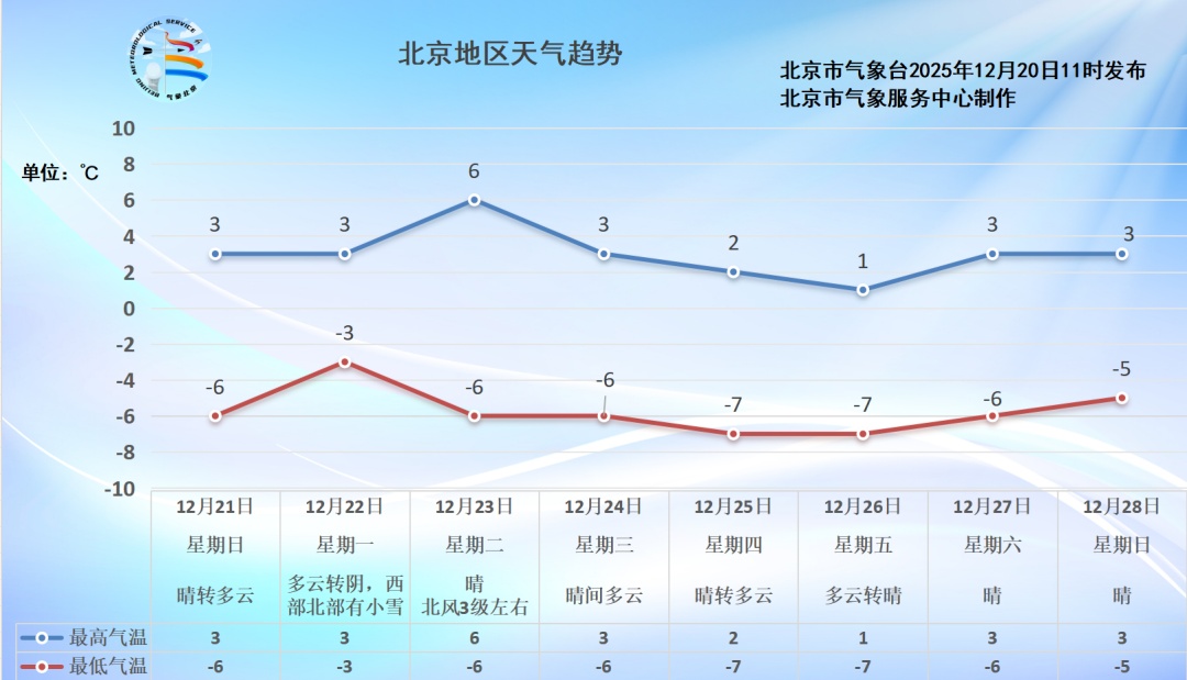 北京今天风速极大值出现在这里,达12级 北京今天风速极大值出现在这里,达12级