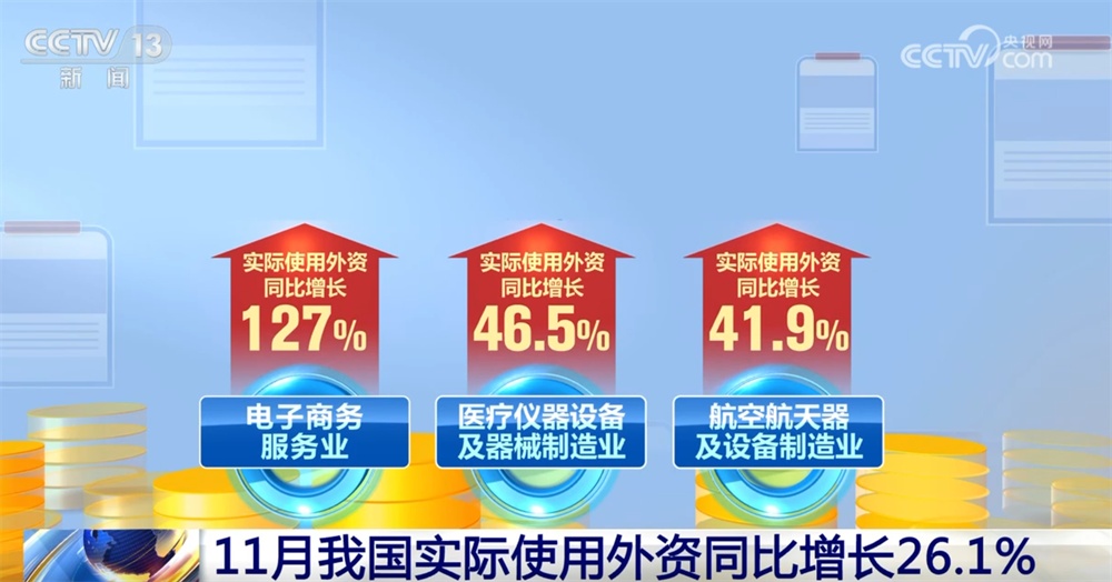多组数据透视11月“使用+吸引”外资成效 引资结构向新向“优”