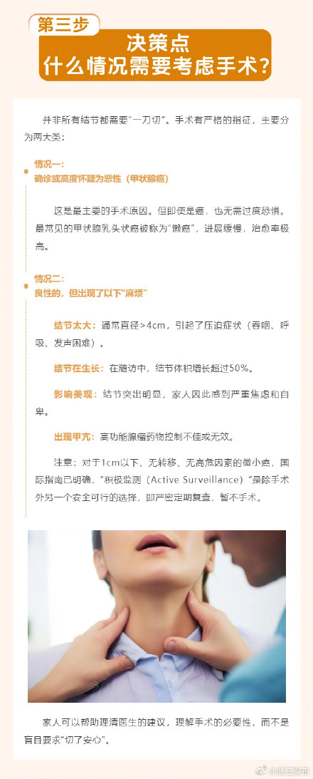 查出甲状腺结节？科学应对五步走