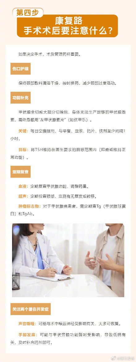 查出甲状腺结节？科学应对五步走