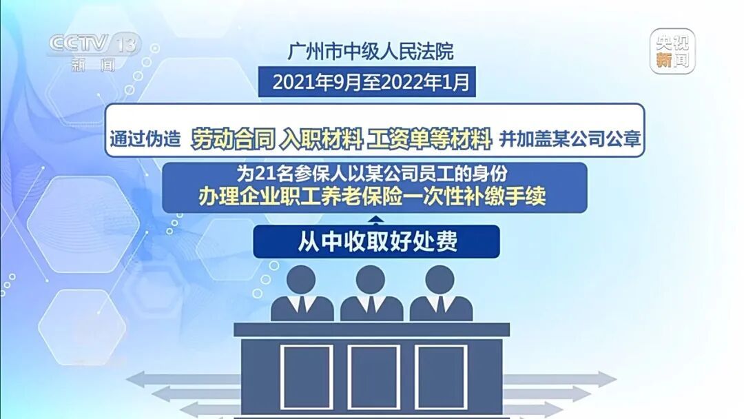 “我们见钱眼开”！骗子公司以“补缴社保”诈骗广州上千人，涉案金额超亿元