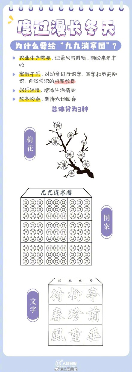 长知识！数九到底该咋数