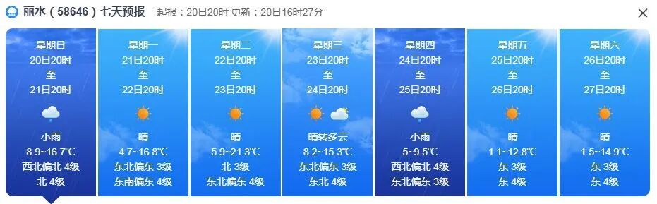 猛降10℃，还有雨夹雪、雪！冷空气马上抵达浙江，体感如同换季......