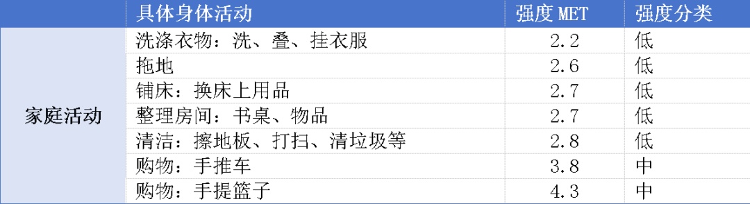 家务竟是“降脂药”！男性尤其受益，还有5大好处