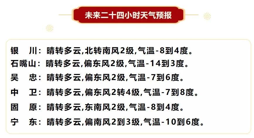 今日冬至，宁夏拉开数九寒天的序幕！大风、小雪、沙尘组团来袭……