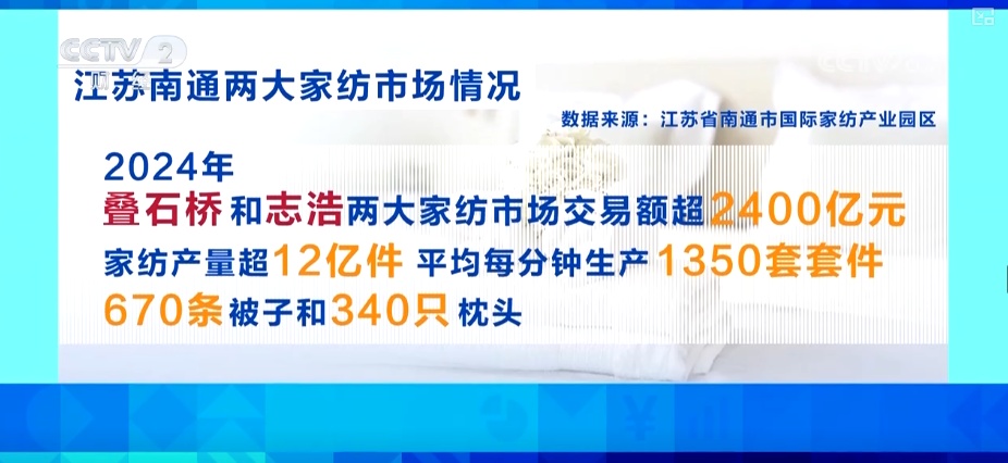 “暖消费”悄然升温 “国风”款走俏家纺市场产销两旺