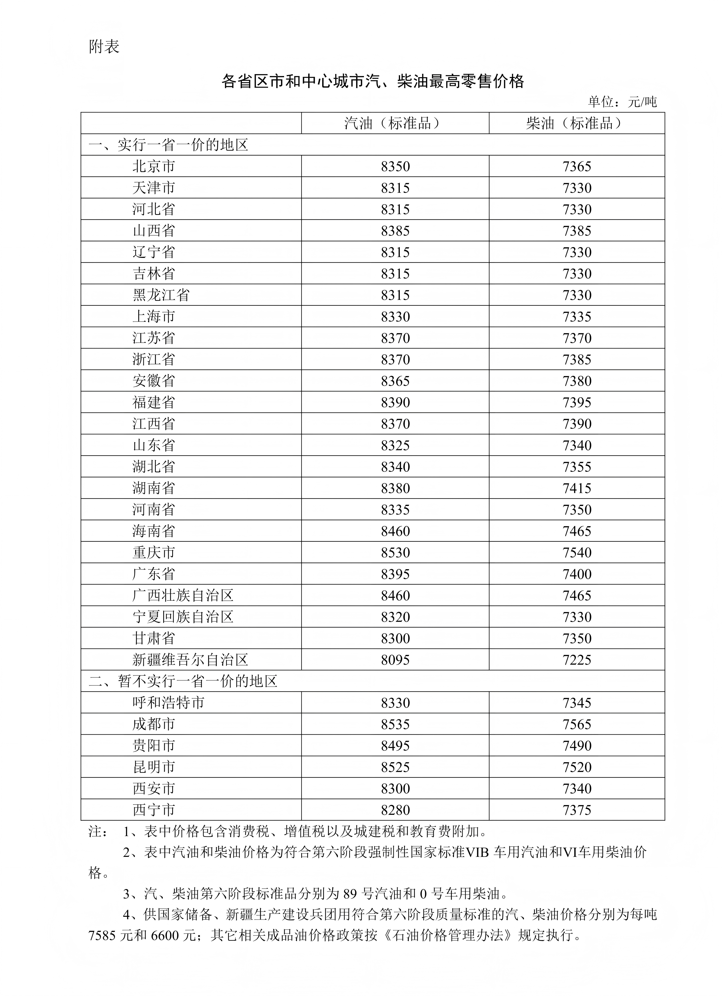 油价下调！12月22日国内成品油价格按机制调整