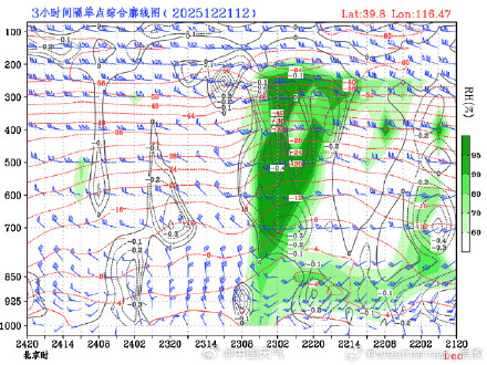北方新一轮降雪登场 华北的雪来去匆匆