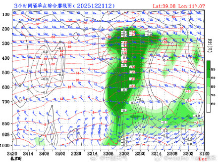 北方新一轮降雪登场 华北的雪来去匆匆