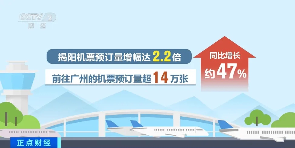 元旦假期，国内机票热度飙涨280%！太火了！