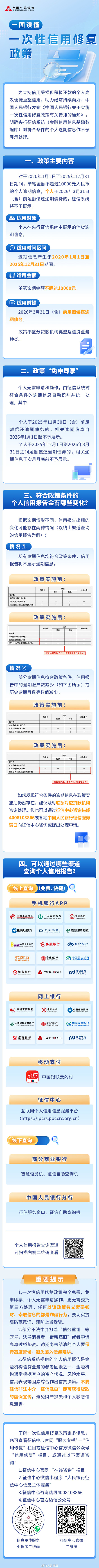 一图读懂一次性信用修复