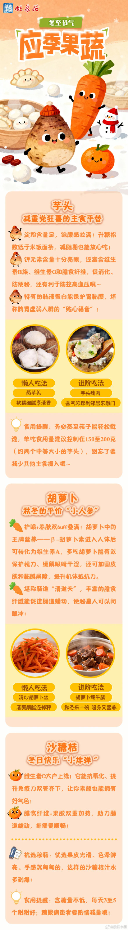 冬至节气吃点啥？这些应季果蔬超合适！