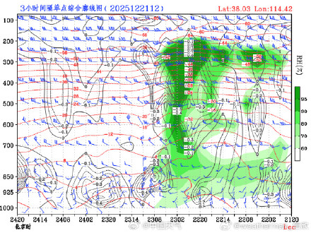 北方新一轮降雪登场 华北的雪来去匆匆