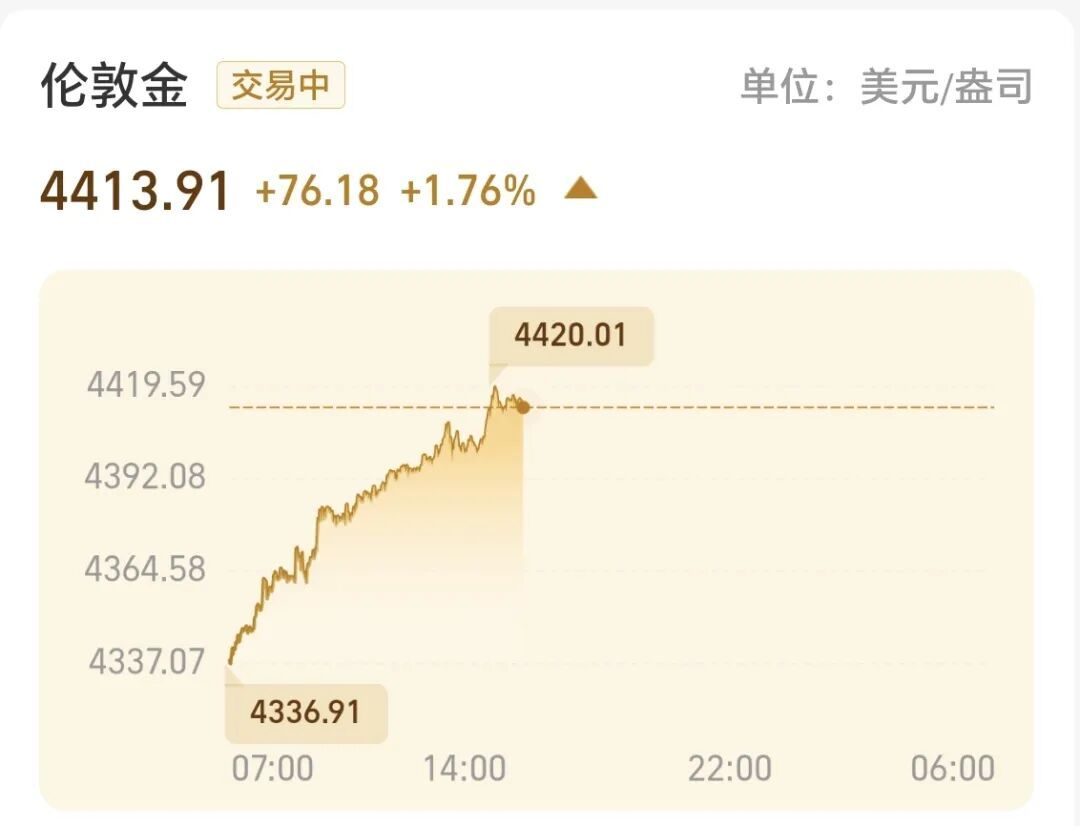 金价大涨，再创新高！