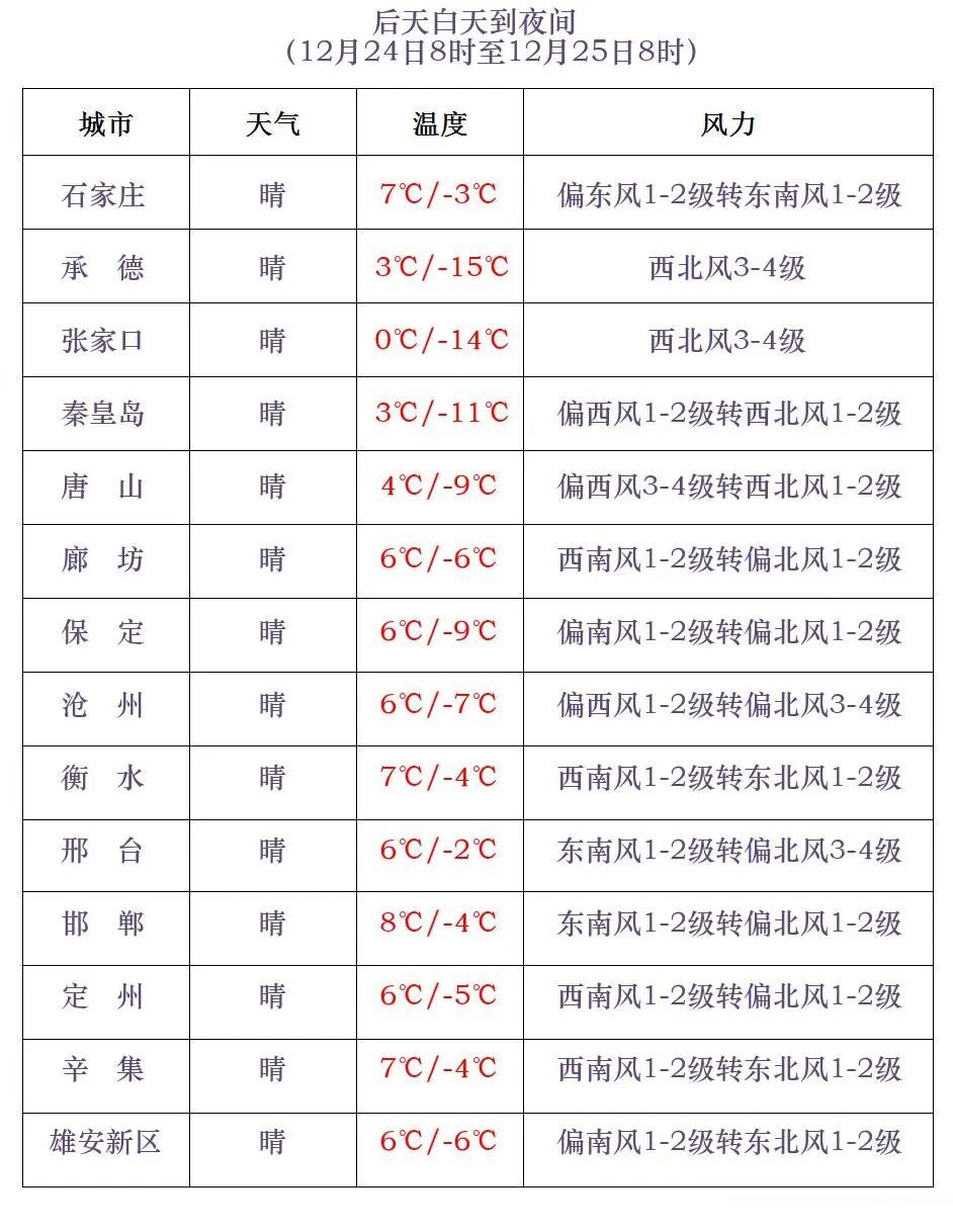 小雪+雨夹雪！就在今晚，河北大部地区雨雪来袭……