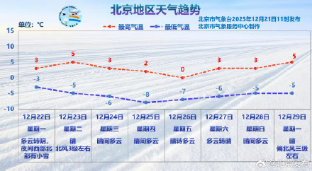 北京今天夜间有小雪，有点冷