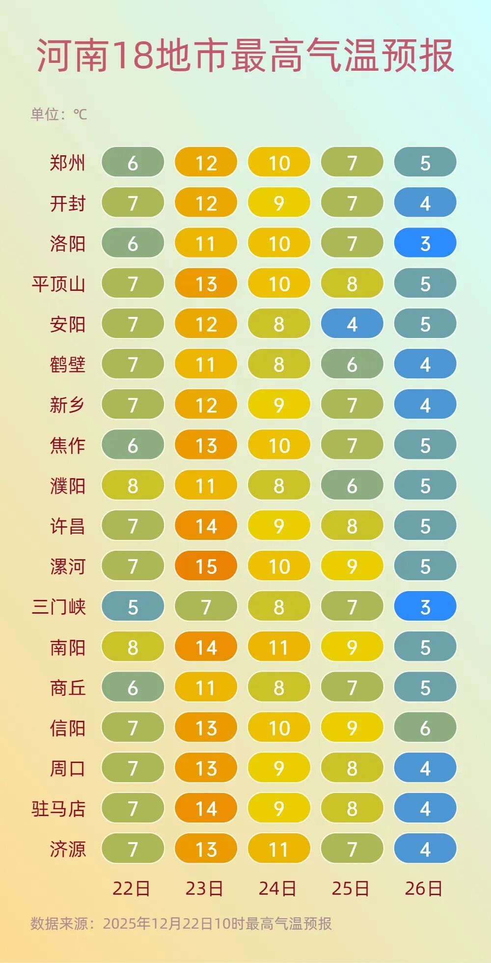 降至-5℃以下！河南新一轮降雪今夜抵达