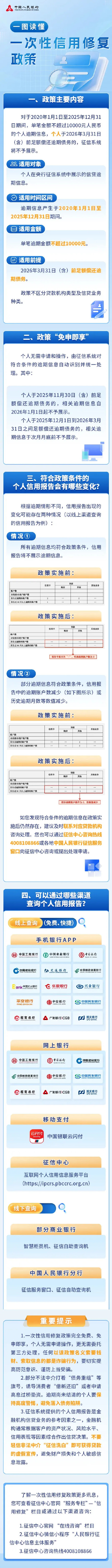 一图读懂一次性信用修复政策→
