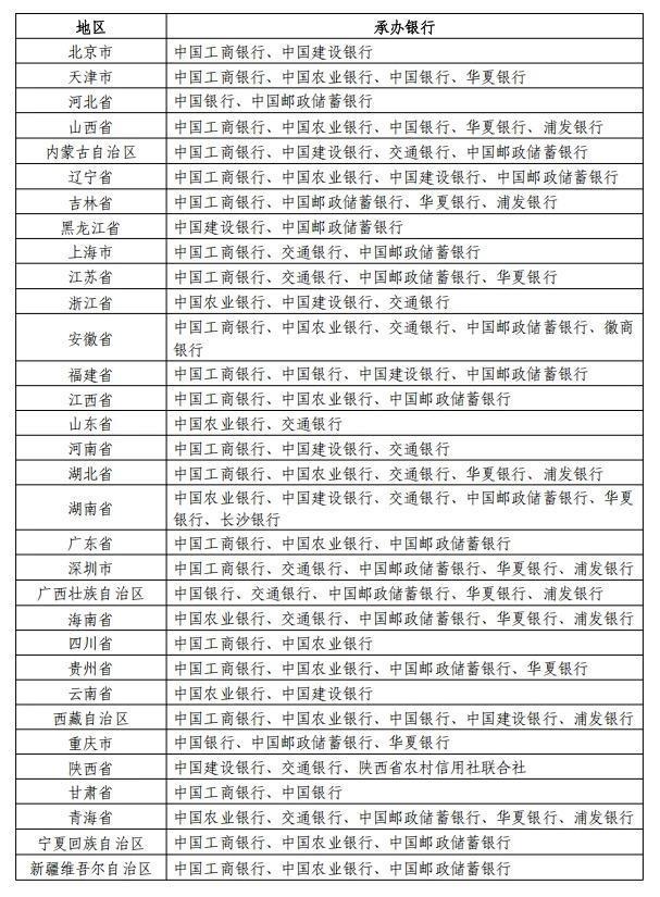 2026年贺岁纪念币、纪念钞今起陆续发行 预约方式→