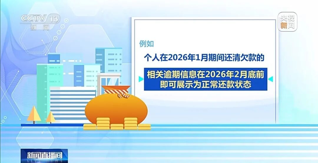 欠的钱还清就能“翻篇”？央行推出一次性信用修复！适用对象、时间、金额，一图详解→