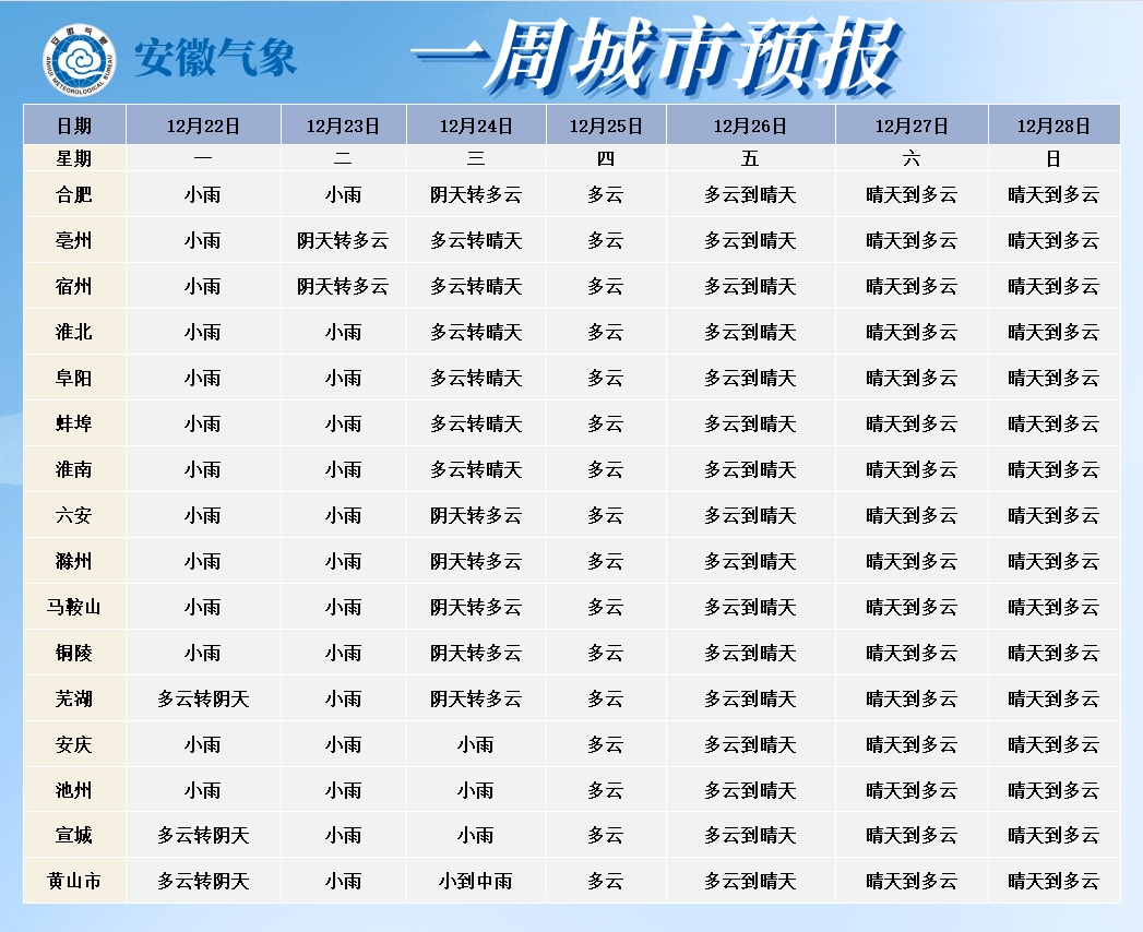 -5℃！冷空气又来了！雨夹雪将抵安徽