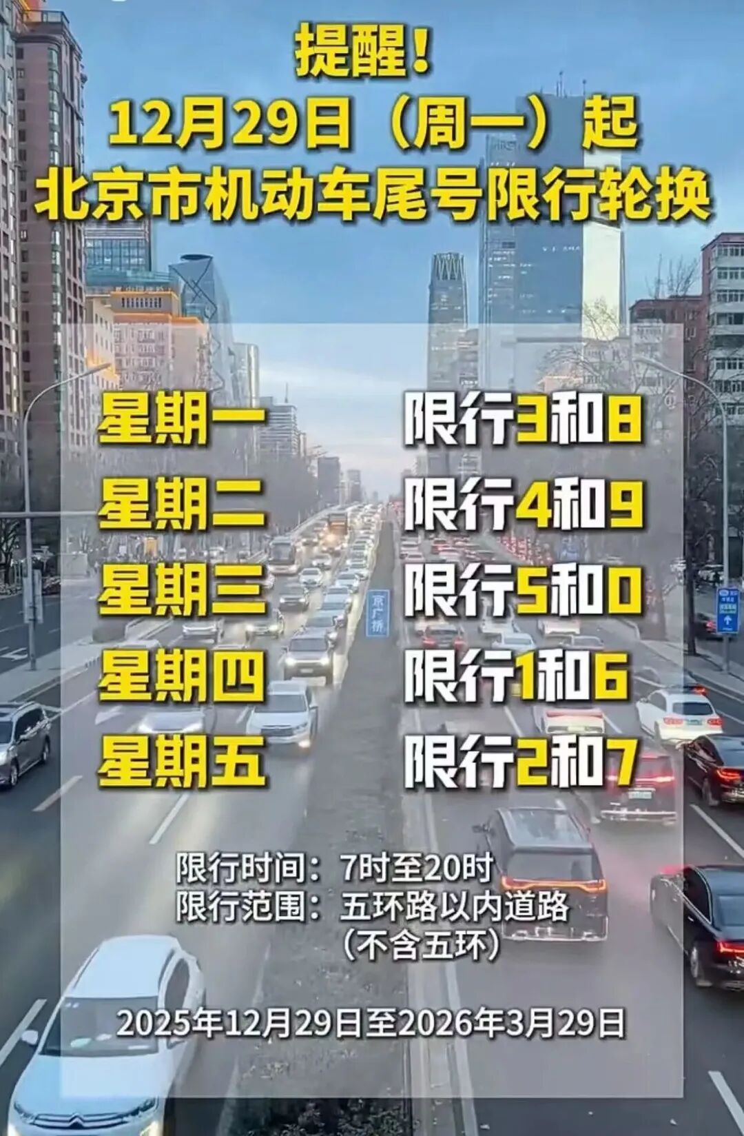 注意！下周一起，北京机动车尾号限行轮换