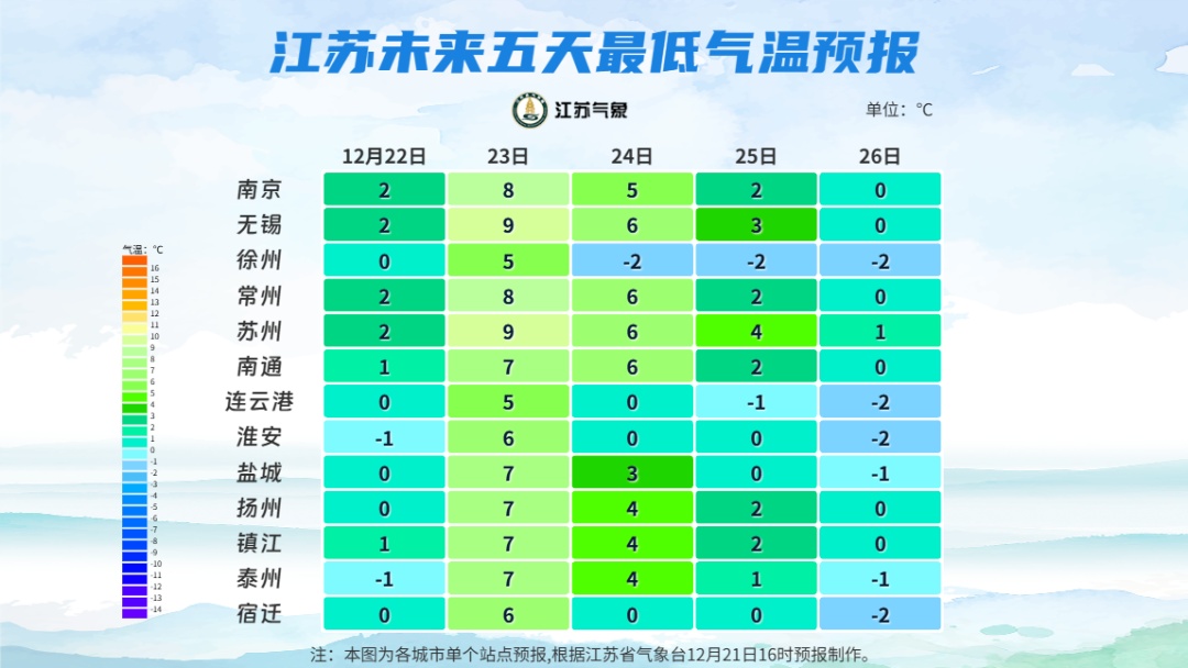 江苏气象预报：连续三轮降温，直通明年！